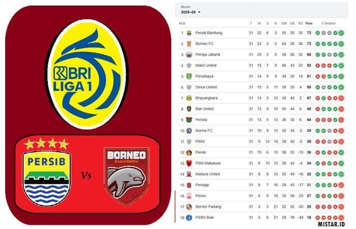 persaingan_juara_memanas_persib_vs_borneo_fc_saling_kejar_di_puncak_liga_1