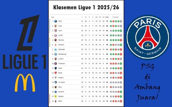 psg_di_ambang_juara_klasemen_ligue_1_202526_memanas_tiket_eropa_dan_degradasi_sengit