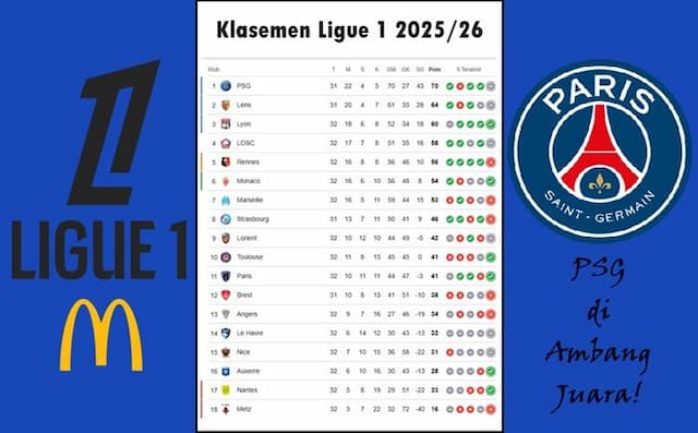 psg_di_ambang_juara_klasemen_ligue_1_202526_memanas_tiket_eropa_dan_degradasi_sengit
