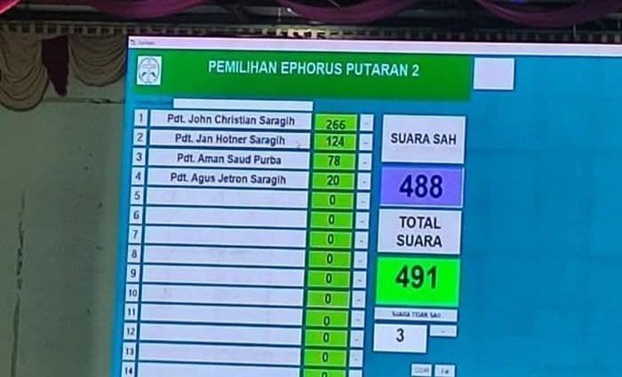 pdt_john_christian_saragih_terpilih_sebagai_ephorus_gkps_periode_20252030