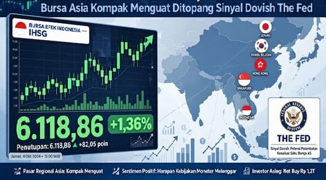 ihsg_melonjak_136_persen_bursa_asia_kompak_menguat_ditopang_sinyal_dovish_the_fed_