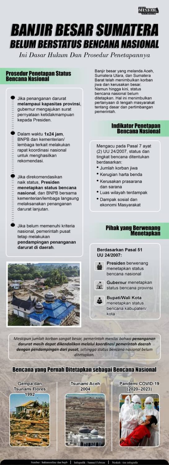 banjir_besar_sumatera_belum_berstatus_bencana_nasional_ini_dasar_hukum_dan_prosedur_penetapannya