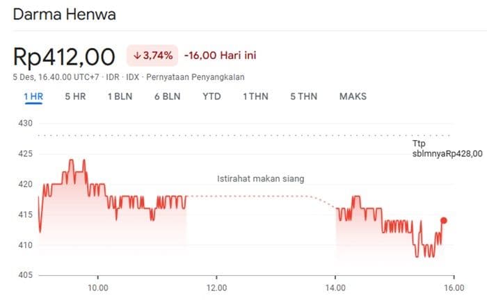 saham_dewa_anjlok_ini_penyebab_pemilik_dan_fakta_penting_di_baliknya