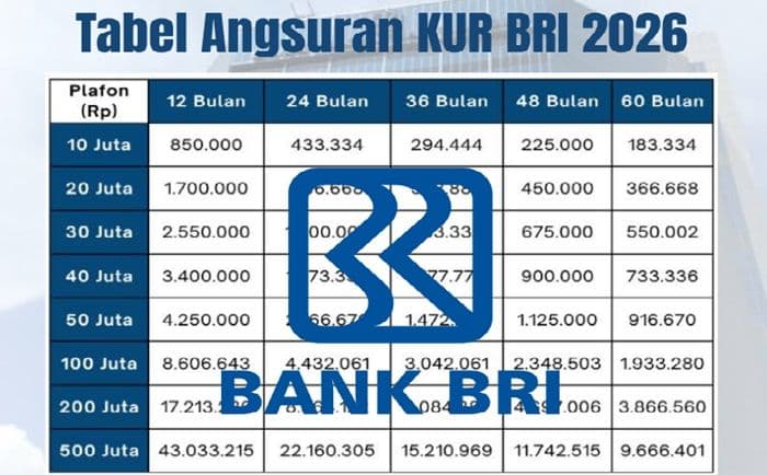 sorotan_unggulan_fakta_menarik_kur_bri_2026_syarat_bunga_dan_cara_ajukan