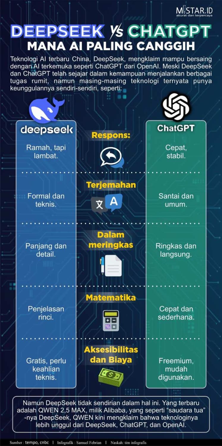 deepseek_vs_chatgpt_mana_ai_paling_canggih