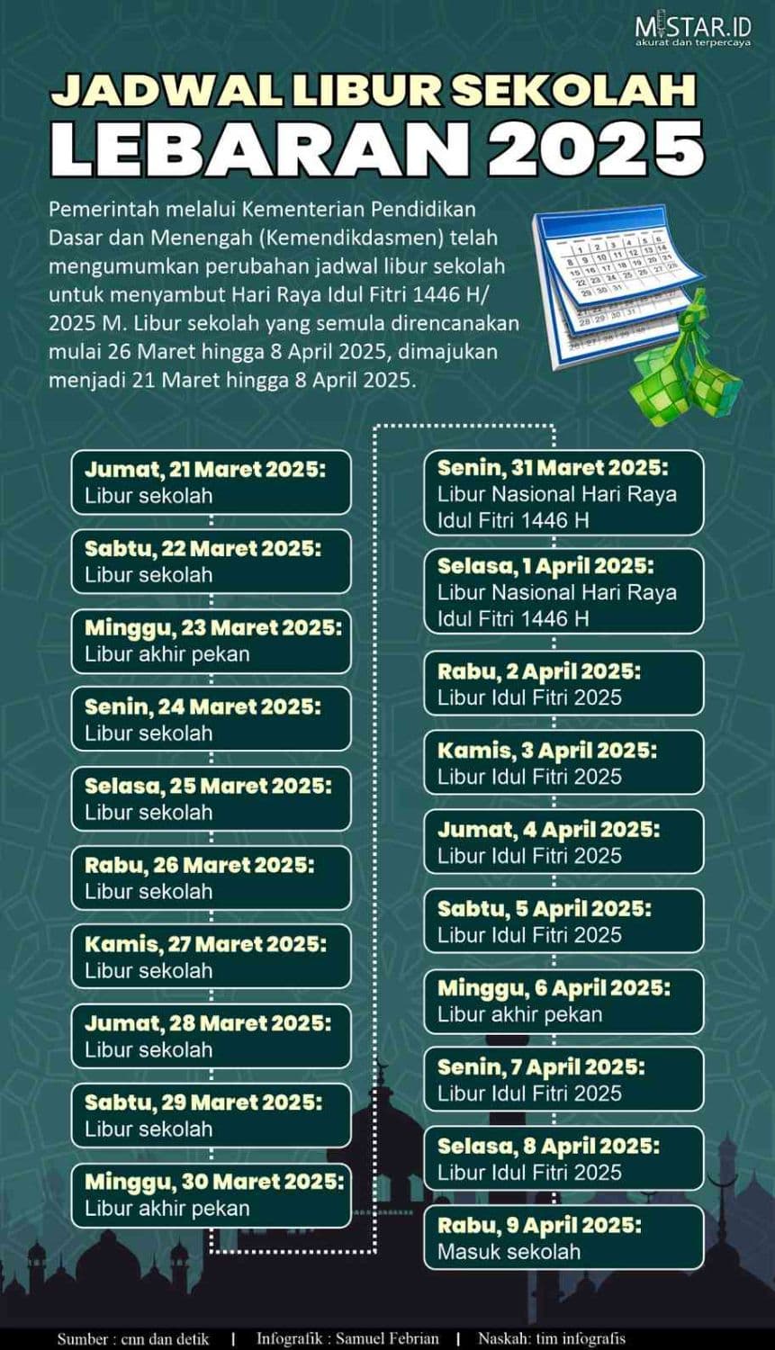 Jadwal Libur Sekolah Lebaran 2025