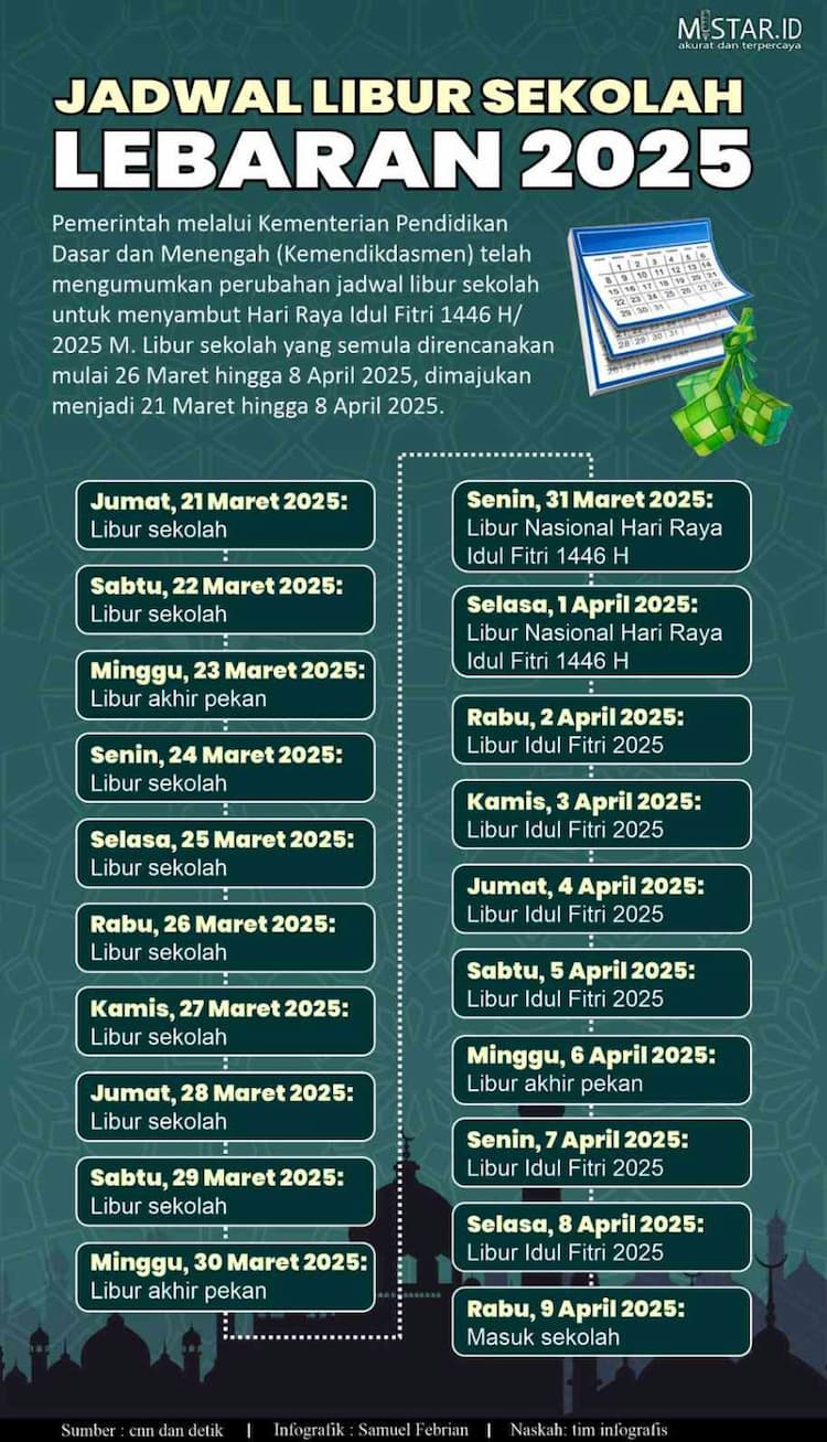 jadwal_libur_sekolah_lebaran_2025