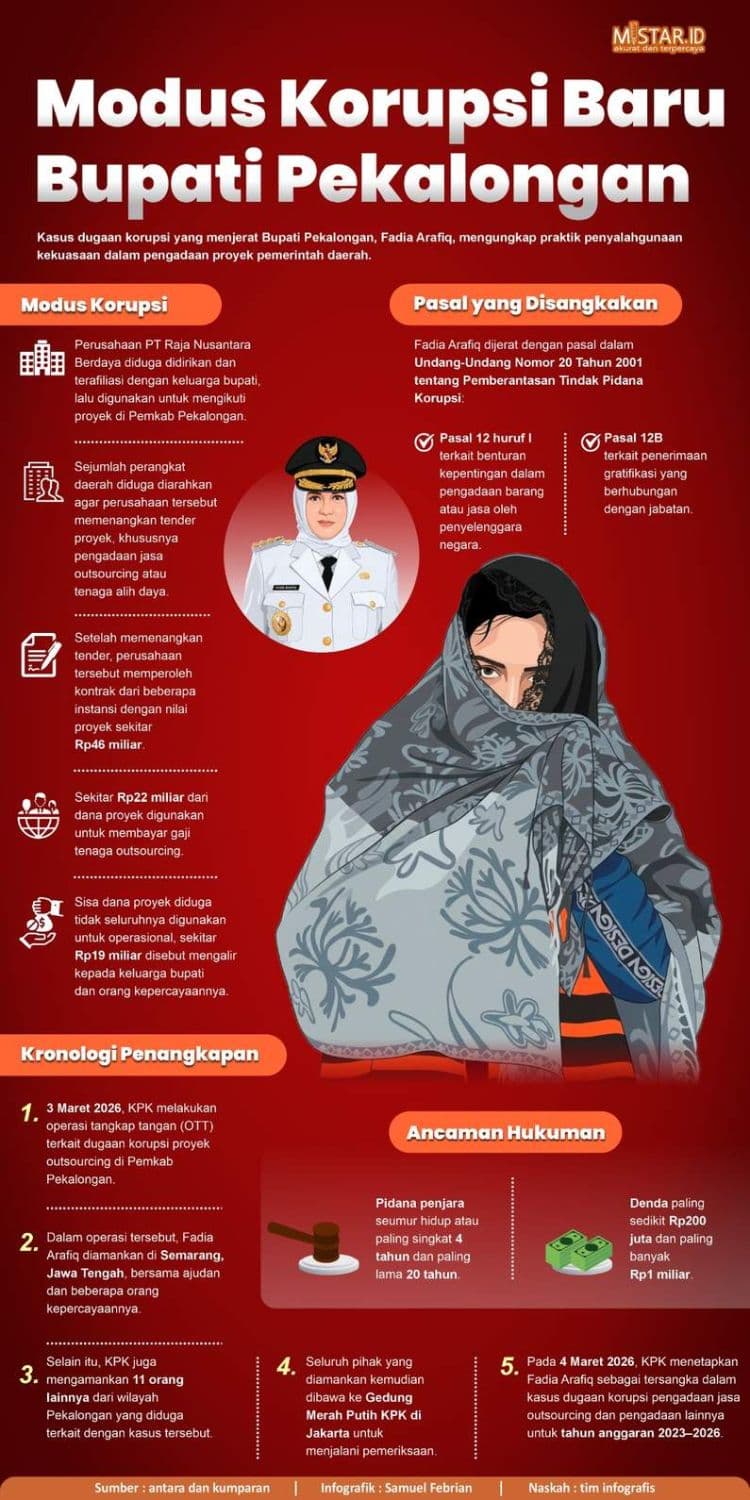 modus_korupsi_baru_bupati_pekalongan