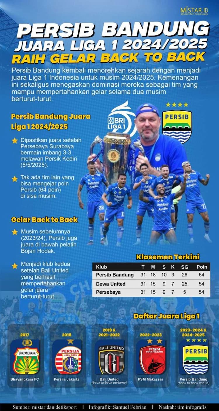 persib_bandung_juara_liga_1_20242025