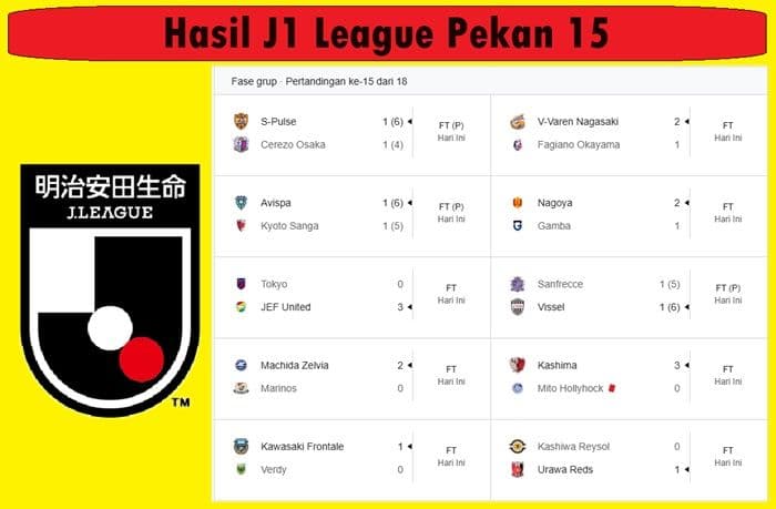 adu_penalti_warnai_pekan_ke15_j1_league_hasil_lengkap_dan_dampak_ke_klasemen