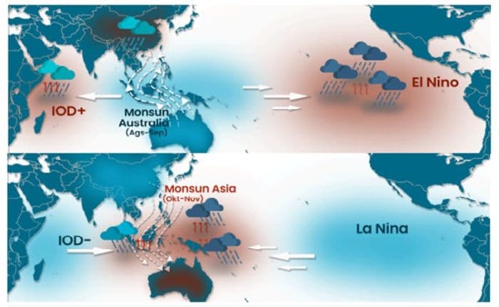 la_nia_diprediksi_muncul_di_akhir_2025_bmkg_ingatkan_potensi_peningkatan_curah_hujan