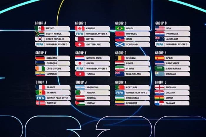 hasil_drawing_piala_dunia_2026_argentina_di_grup_surga_rival_timnas_indonesia_di_grup_neraka