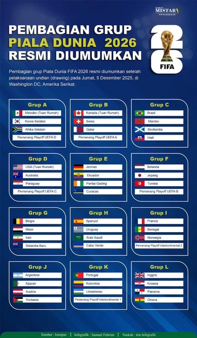 pembagian_grup_piala_dunia_2026_resmi_diumumkan