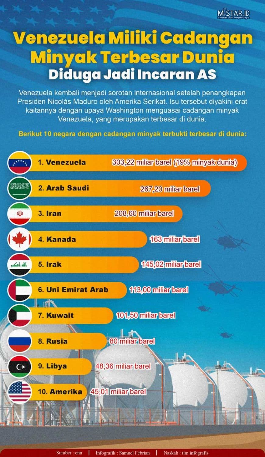 venezuela_miliki_cadangan_minyak_terbesar_dunia_diduga_jadi_incaran_as