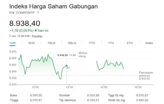 ihsg_cetak_rekor_tertinggi_sepanjang_sejarah_optimisme_pasar_kian_menguat