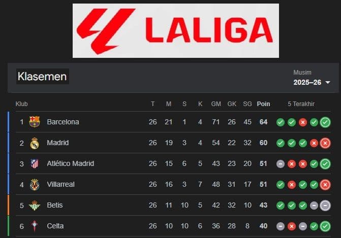 real_madrid_dan_barcelona_hadapi_ujian_berat_di_pekan_27_laliga_jadwal_lengkap_dan_analisis_big_match