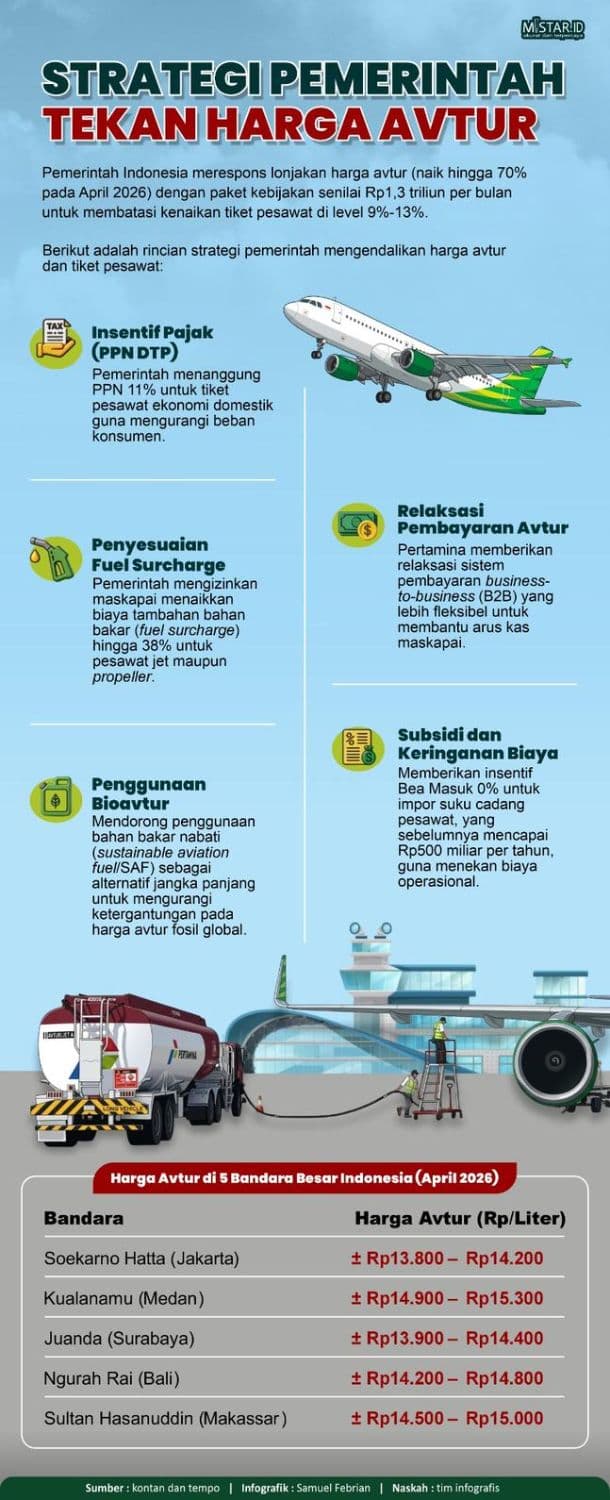 strategi_pemerintah_tekan_harga_avtur