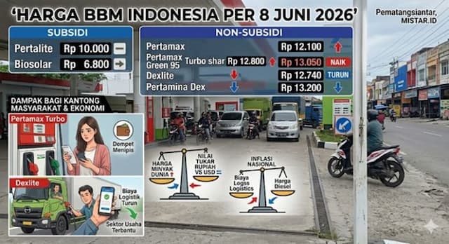 harga_bbm_indonesia_per_8_juni_2026_terbaru_pertamax_turbo_naik_solar_turun_apa_dampaknya_bagi_kantong_masyarakat