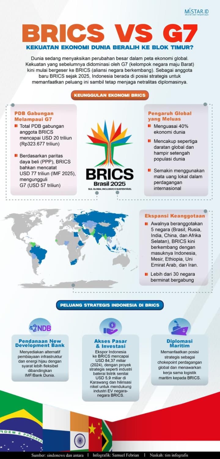 brics_vs_g7_kekuatan_ekonomi_dunia_beralih_ke_blok_timur