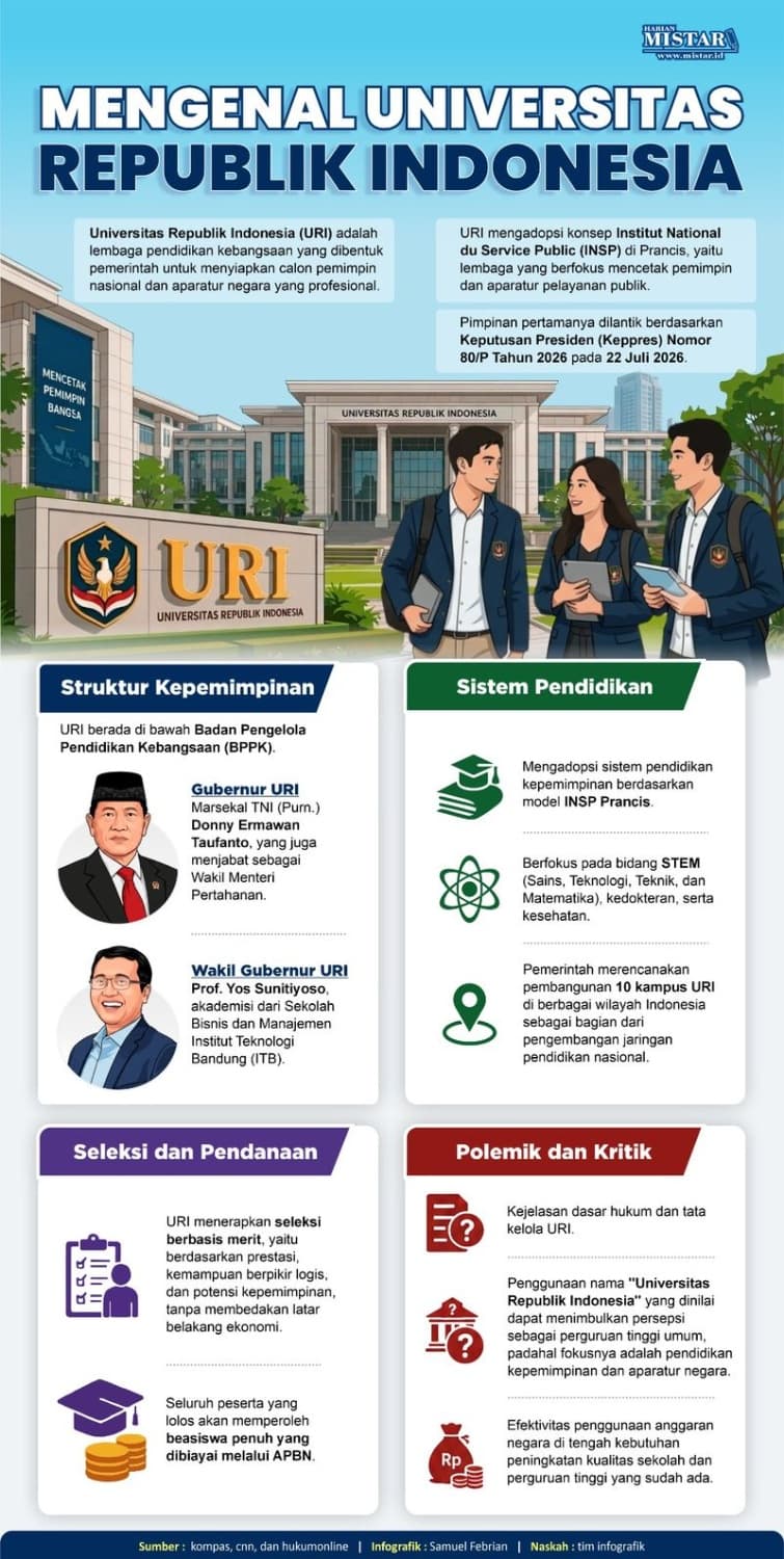 mengenal_universitas_republik_indonesia