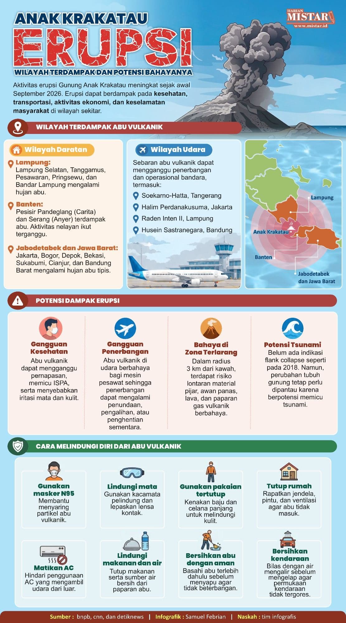 Anak Krakatau Erupsi, Berikut Wilayah Terdampak dan Potensi Bahaya
