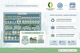 bapanas_inovasi_ritel_jadi_kunci_untuk_selamatkan_pangan_nasional_