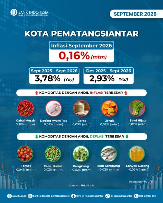 inflasi_siantar_016_persen_bi_dan_tpid_andalkan_strategi_4k_jaga_harga_pangan