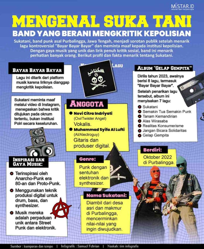 Mengenal Suka Tani