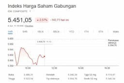 ihsg_anjlok_ke_level_terendah_setahun_ambruk_40_dari_puncak_apa_yang_sebenarnya_terjadi_di_pasar_saham_indonesia