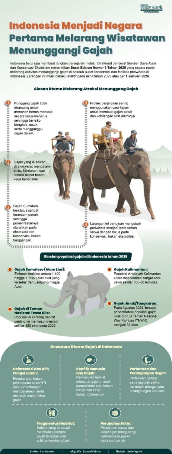 indonesia_menjadi_negara_pertama_melarang_wisatawan_menunggangi_gajah