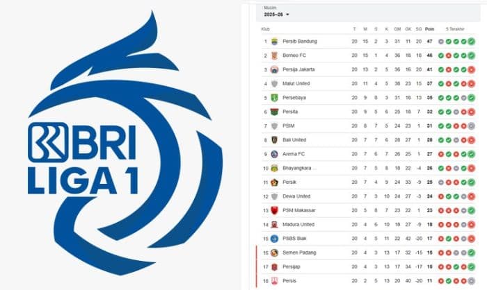 klasemen_liga_1_usai_pekan_ke20_persib_kokoh_borneo_fc_mengintai
