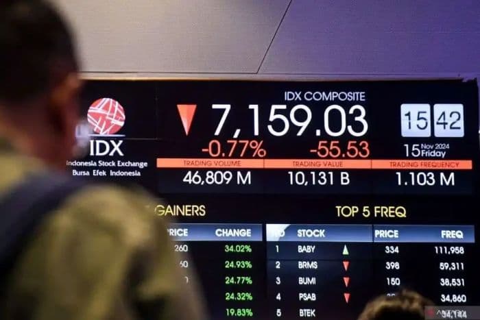 ihsg_dibuka_melemah_ke_level_7220_ratusan_saham_terkoreksi