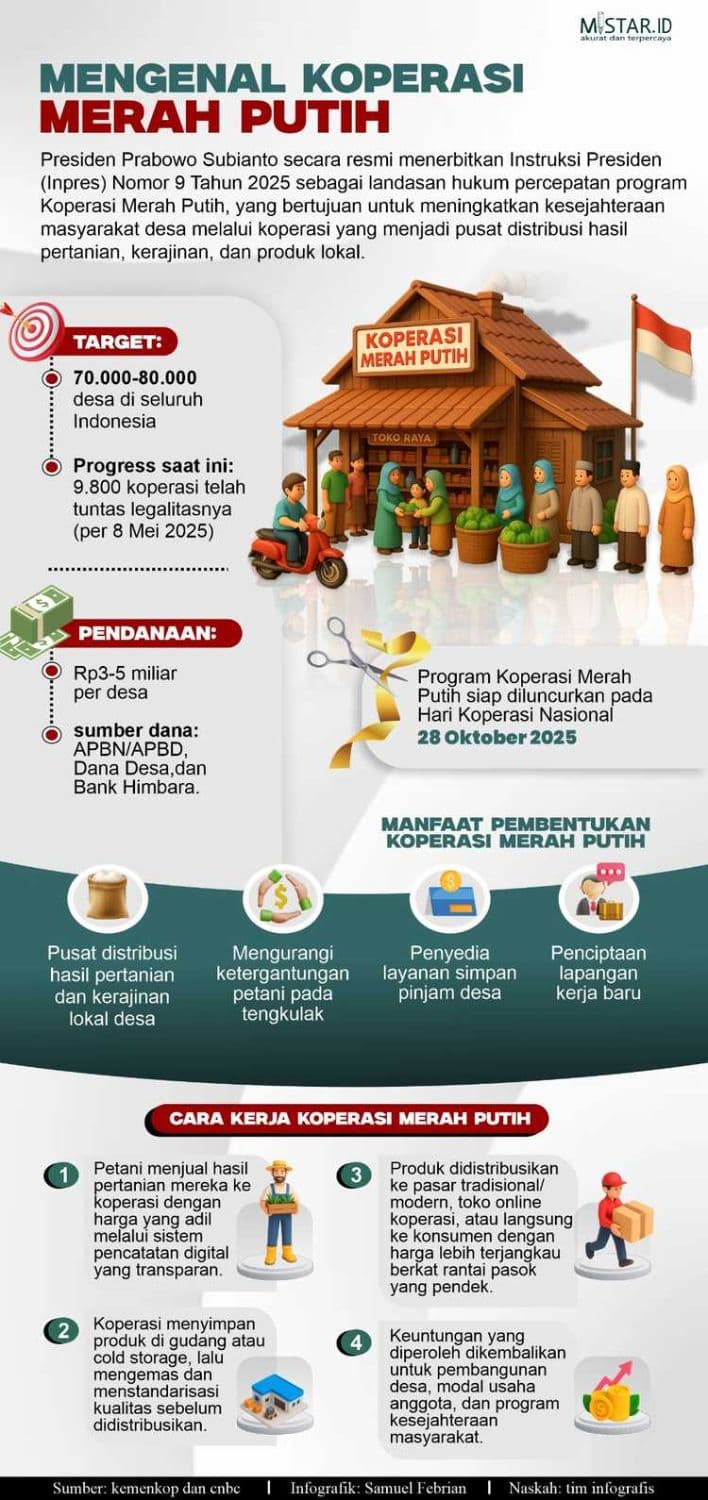 mengenal_koperasi_merah_putih_
