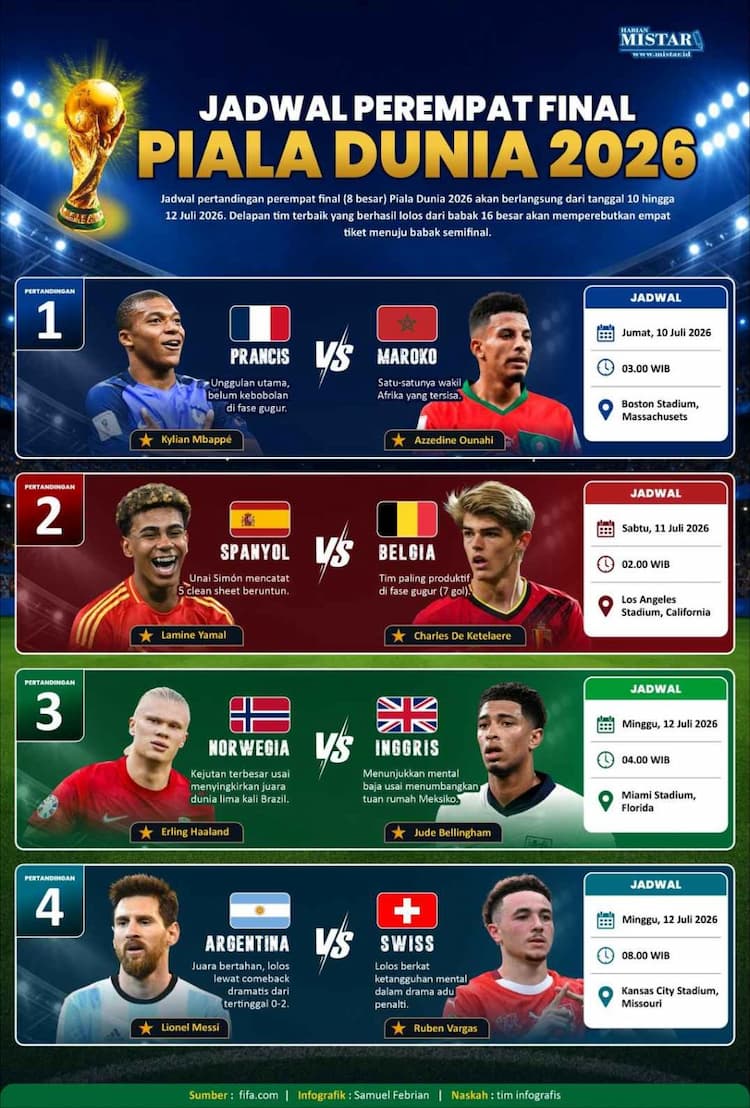 jadwal_perempat_final_piala_dunia_2026