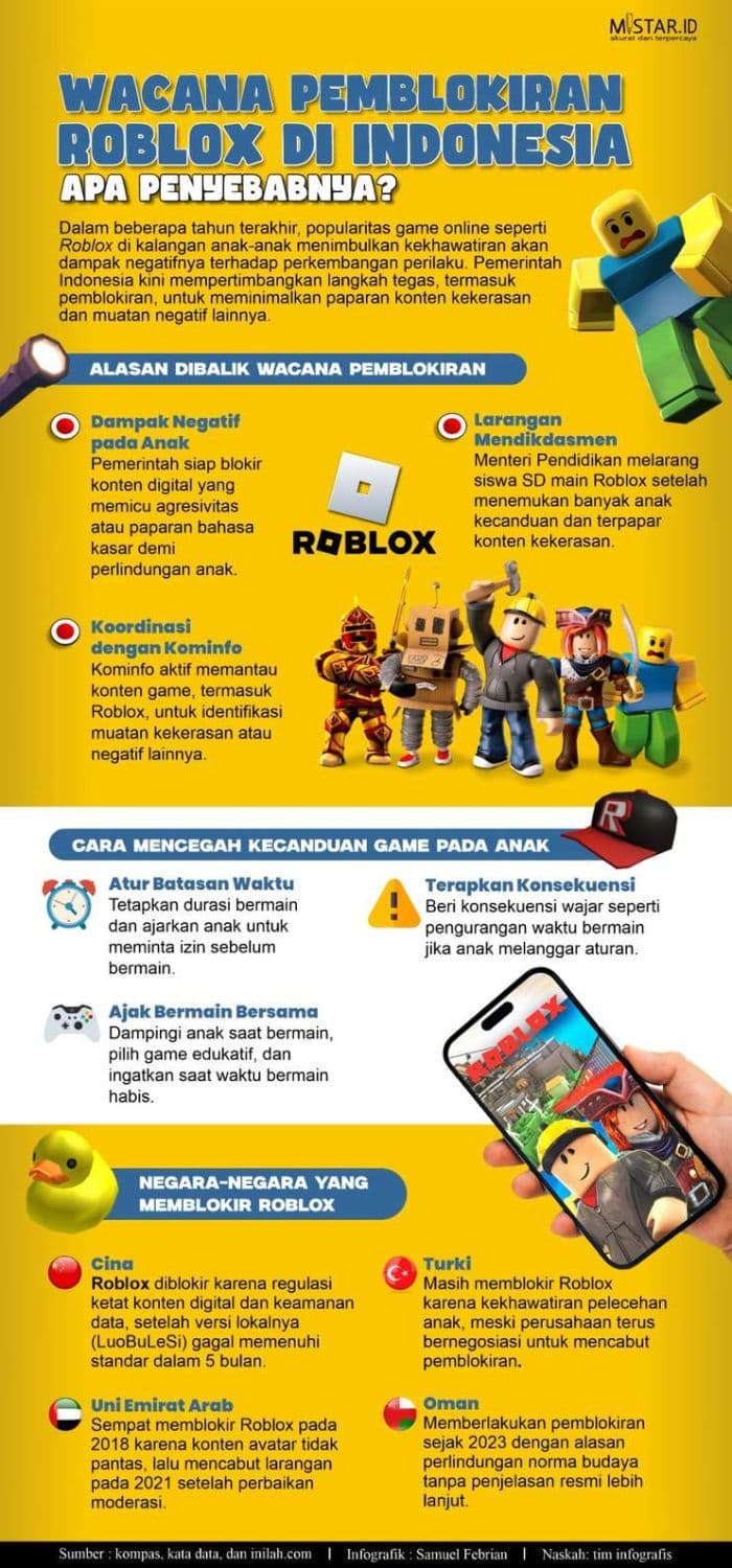 wacana_pemblokiran_roblox_di_indonesia_apa_penyebabnya
