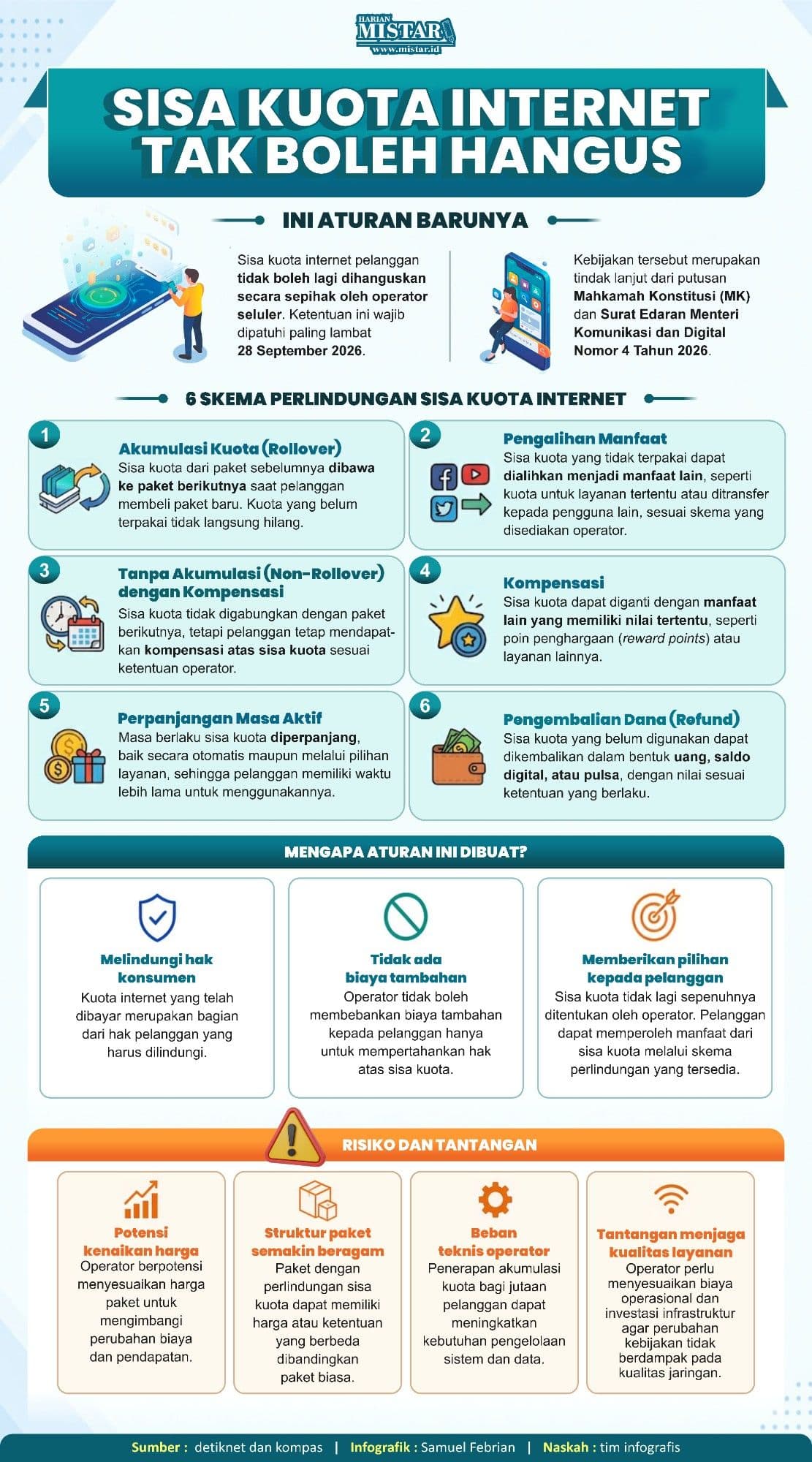 Sisa Kuota Internet Tak Boleh Hangus, Ini Aturan Barunya