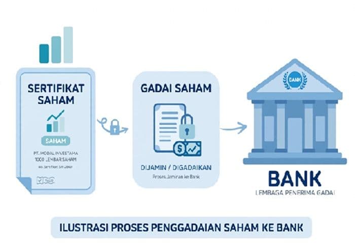 gadai_132_miliar_saham_jarr_pgun_ke_bank_mandiri_haji_isam_borong_saham_bayan_resources_