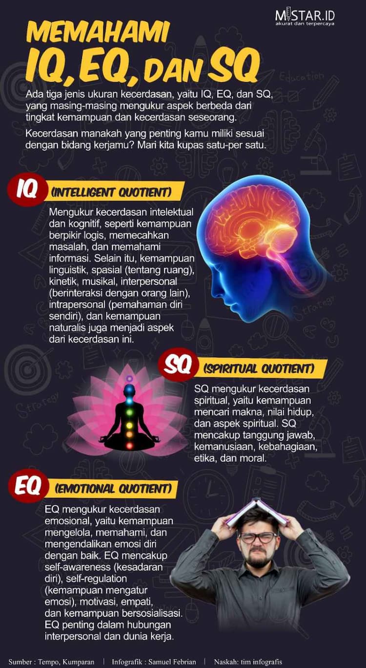memahami_iq_eq_dan_sq