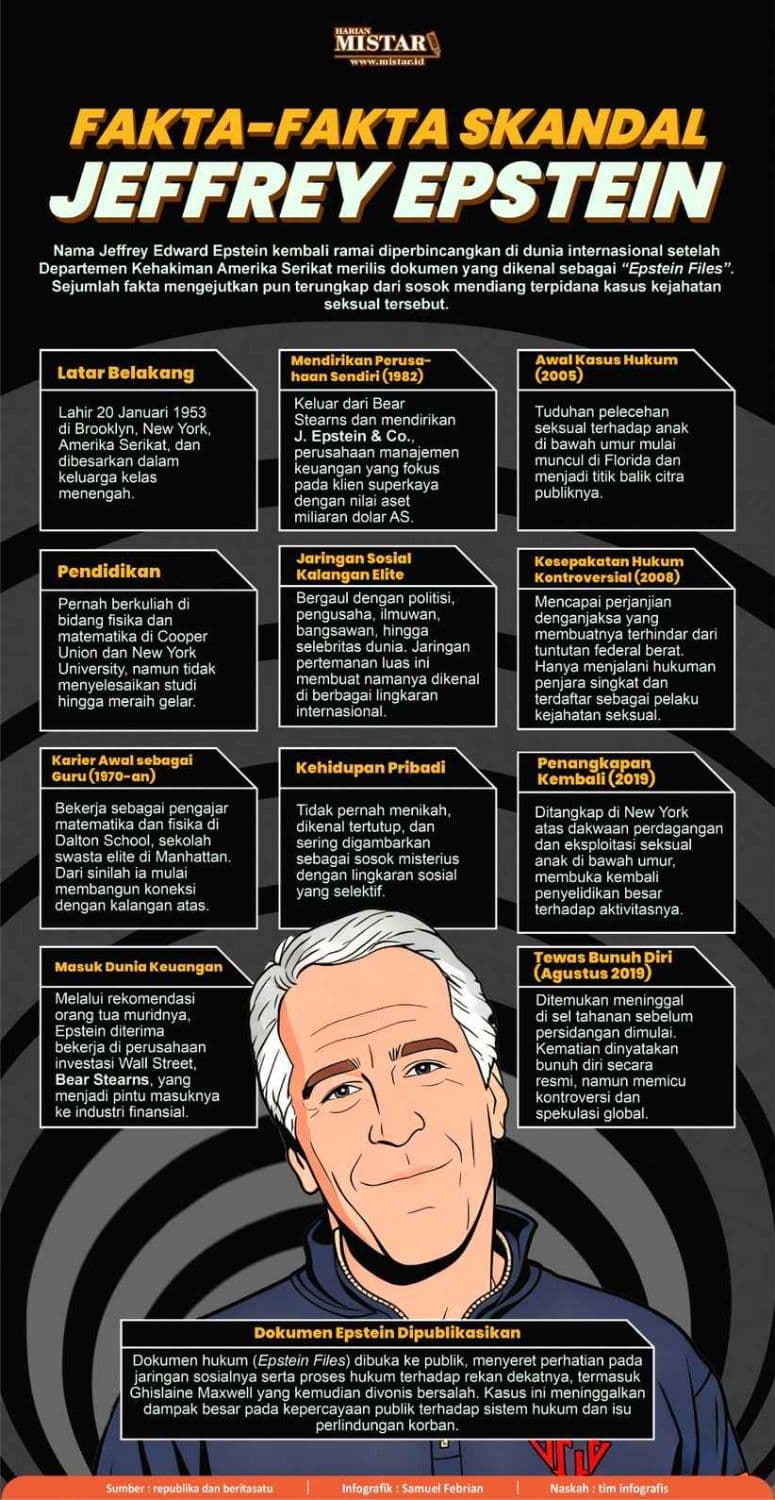 faktafakta_skandal_jeffrey_epstein