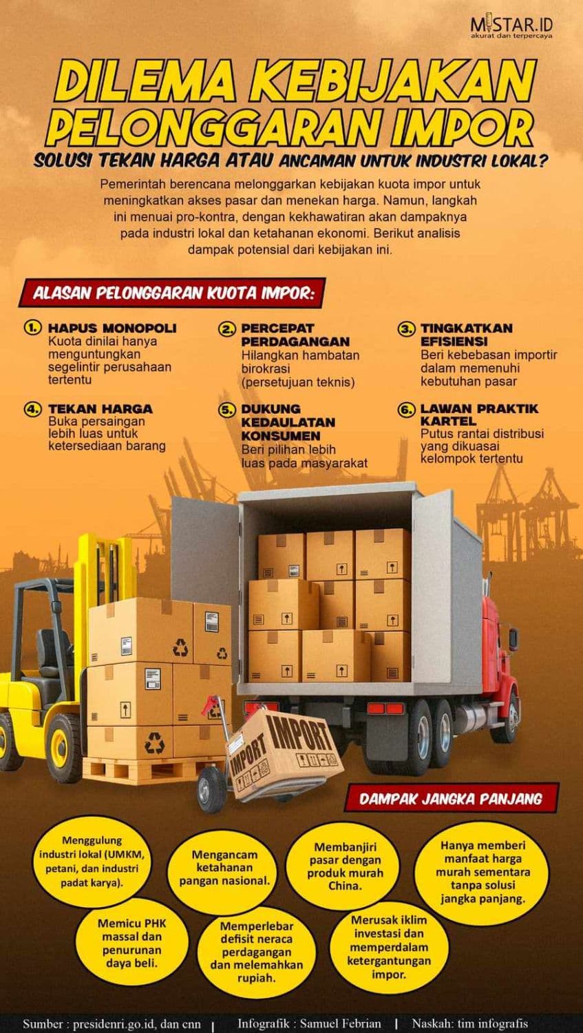 Dilema Kebijakan Pelonggaran Impor
