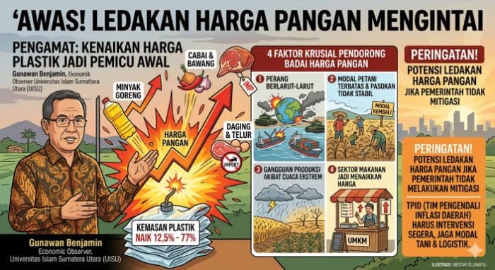harga_pangan_berpotensi_melonjak_pengamat_kenaikan_harga_plastik_jadi_pemicu_awal