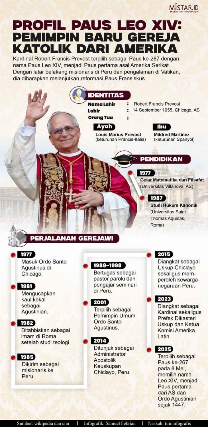 profil_paus_leo_xiv_pemimpin_baru_gereja_katolik_dari_amerika