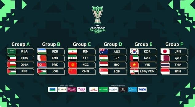 drawing_piala_asia_2027_timnas_indonesia_masuk_grup_neraka_termasuk_segrup_dengan_qatar