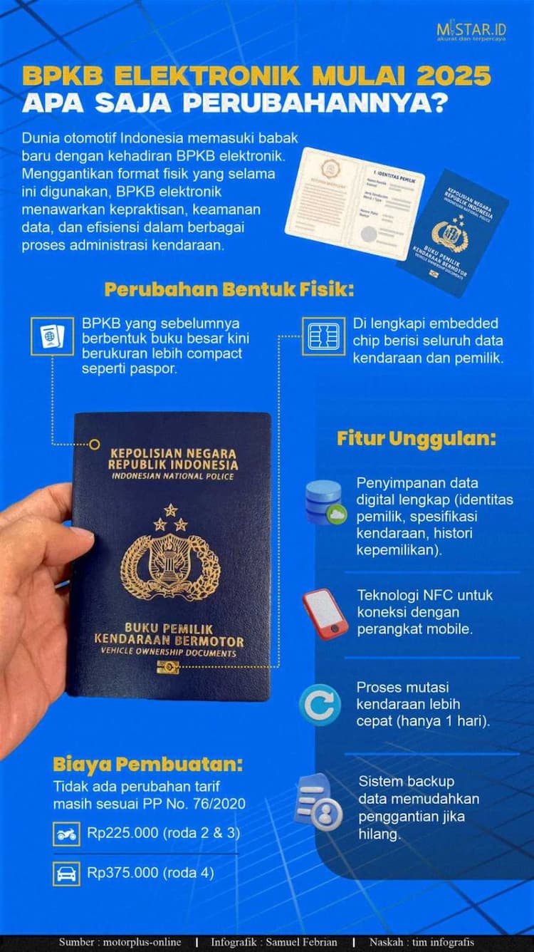 bpkb_elektronik_mulai_2025_apa_saja_perubahannya