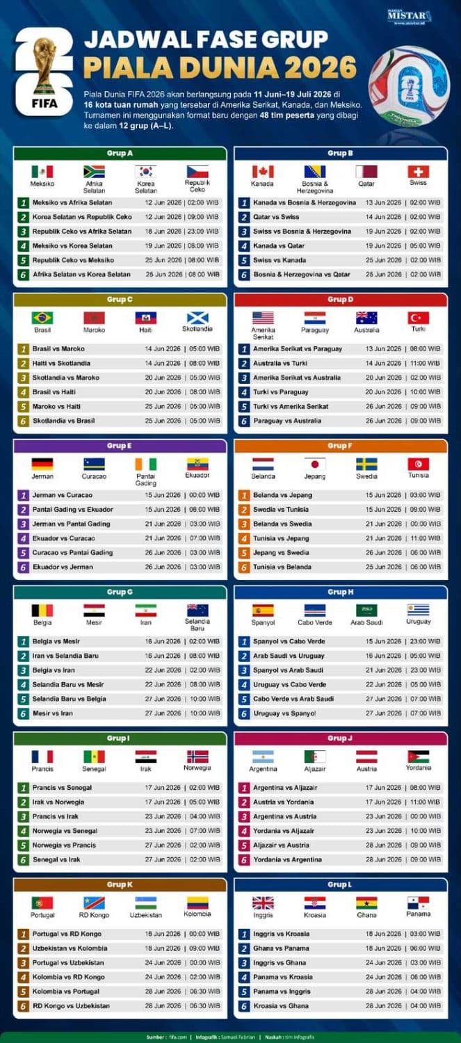 jadwal_fase_grup_piala_dunia_2026