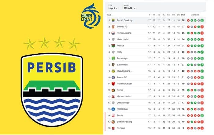persib_kembali_ke_puncak_klasemen_fakta_menarik_dan_sorotan_laga_vs_persija