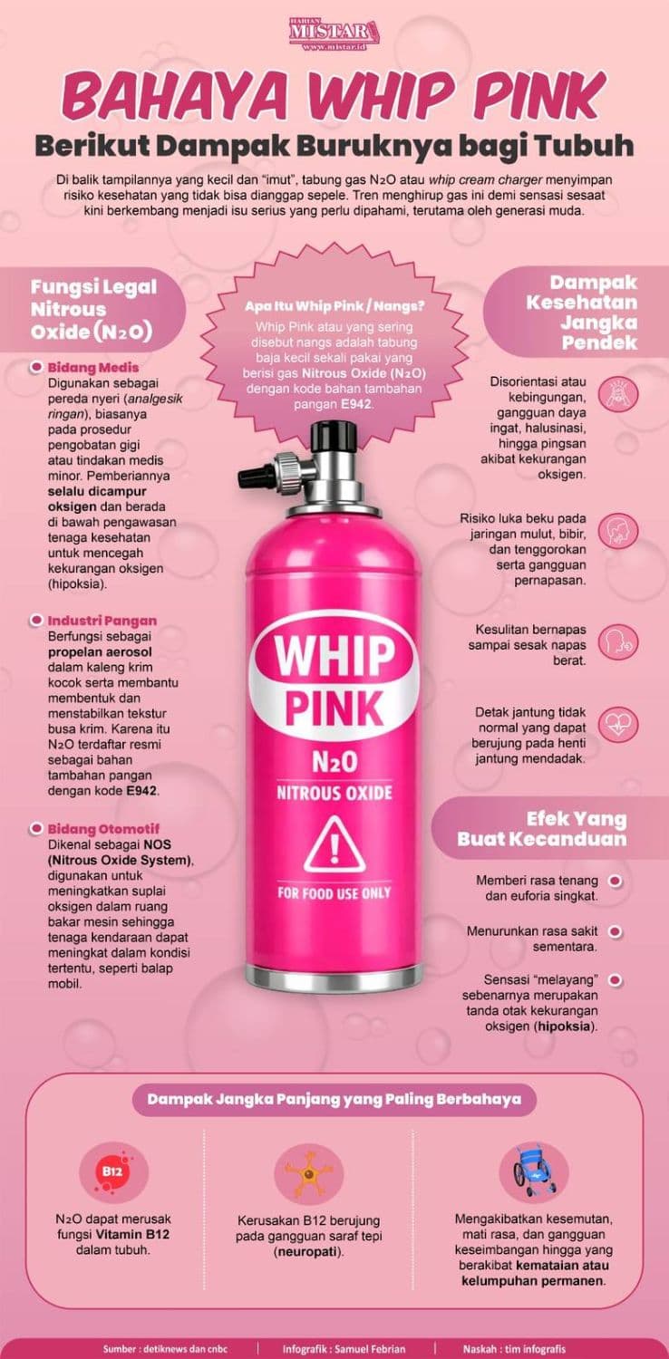 bahaya_whip_pink_berikut_dampak_buruknya_bagi_tubuh