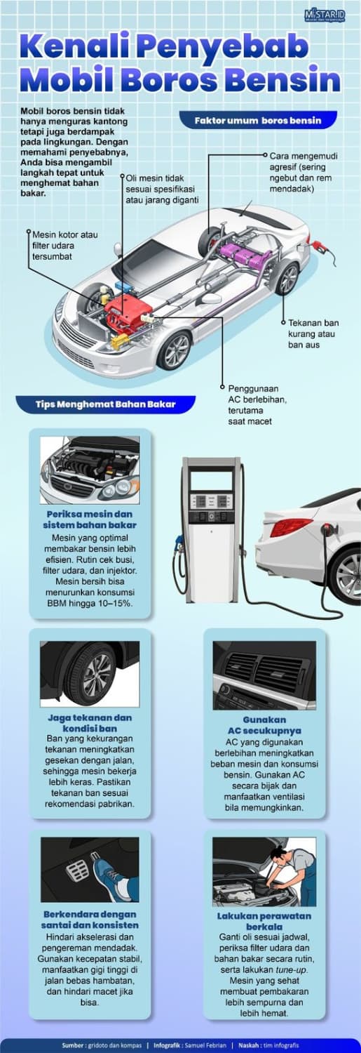kenali_penyebab_mobil_boros_bensin