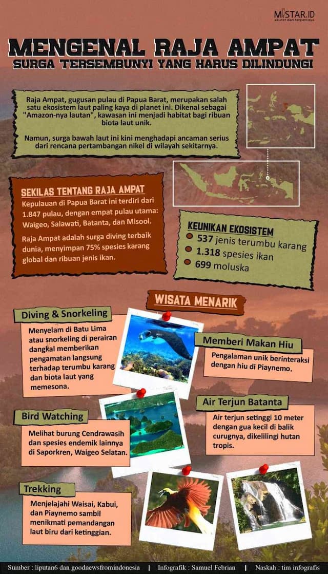 mengenal_raja_ampat_surga_tersembunyi_yang_harus_dilindungi