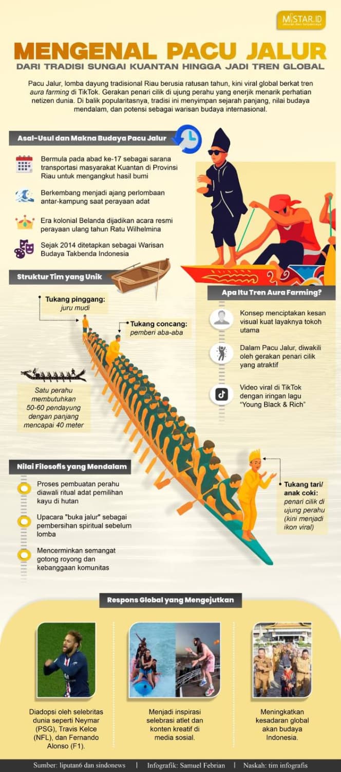 mengenal_pacu_jalur_dari_tradisi_sungai_kuantan_hingga_jadi_tren_global